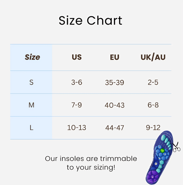 PeriSoles - Acupressure Insoles (1 Pair)