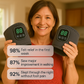PureRelief - Triple Therapy Massager